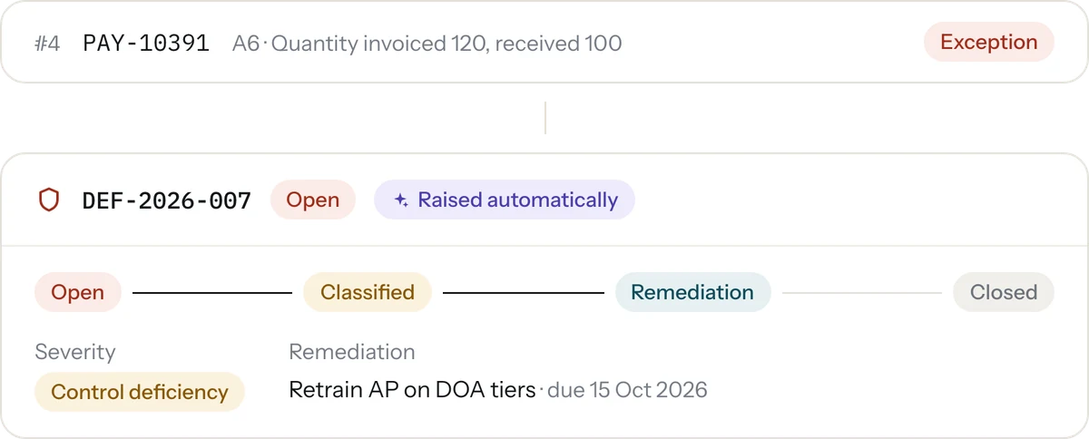 An exception raising a deficiency automatically and moving through Classified to Remediation